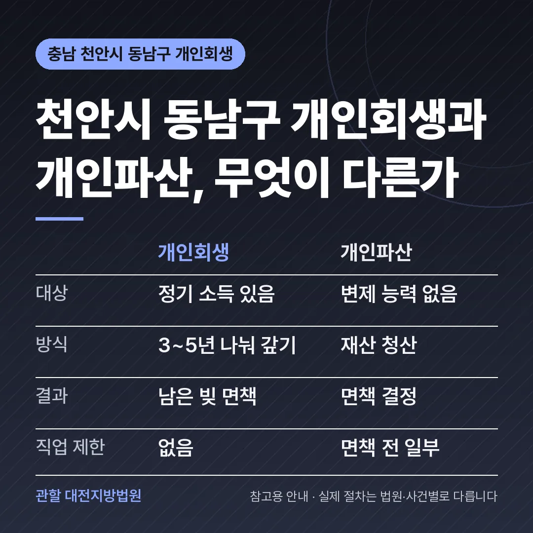 충남 천안시 동남구 개인회생과 개인파산 비교