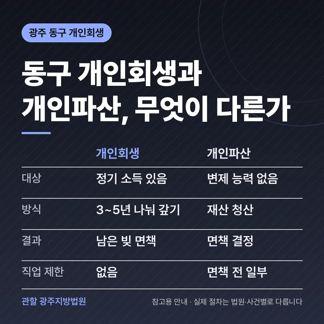 광주 동구 개인회생과 개인파산 비교