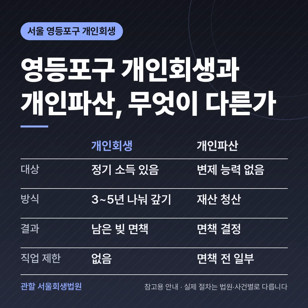 서울 영등포구 개인회생과 개인파산 비교