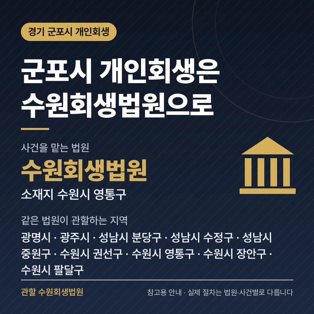 경기 군포시 개인회생 관할 법원 — 수원회생법원